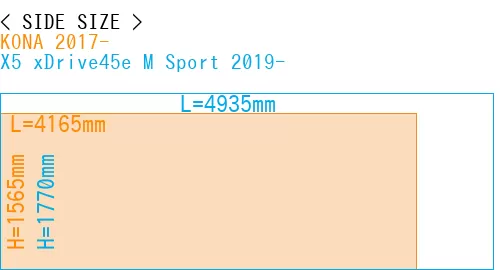 #KONA 2017- + X5 xDrive45e M Sport 2019-